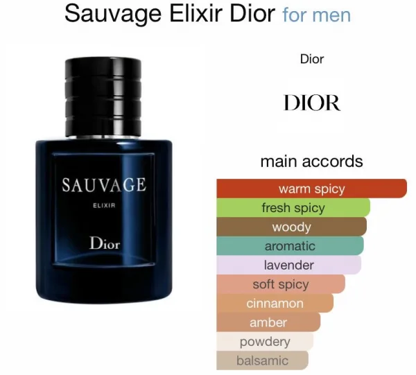 Dior Sauvage Elixir For Men 60ml - Image 4