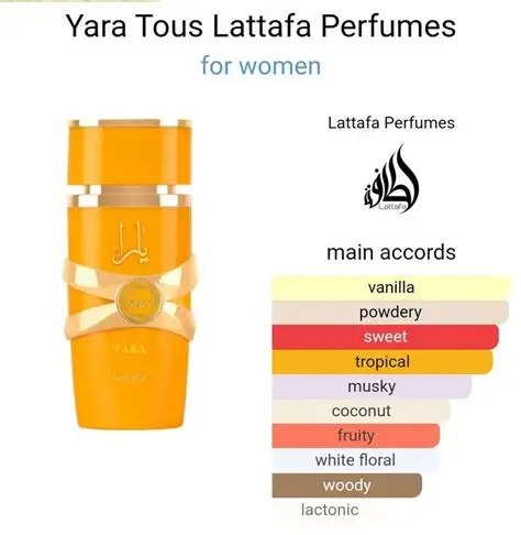 Lattafa Yara Tous Ladies EDP 100ml - Image 3